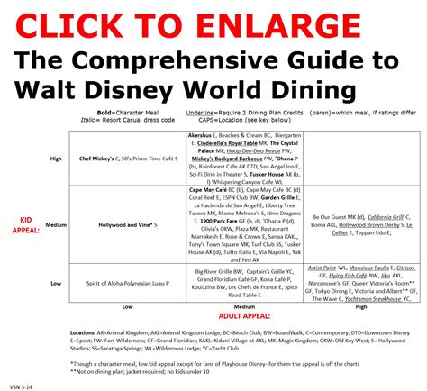 walt disney world dining pdf